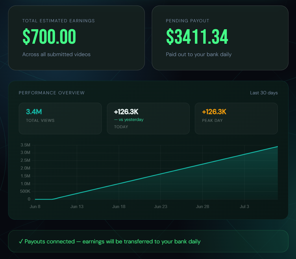 Creator earnings dashboard